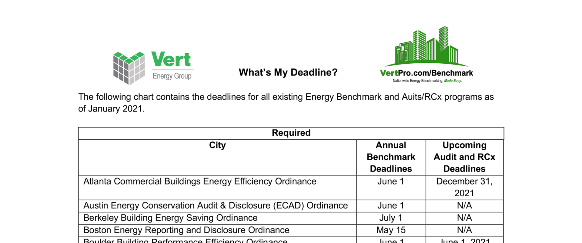 Benchmark Deadlines Due Dates