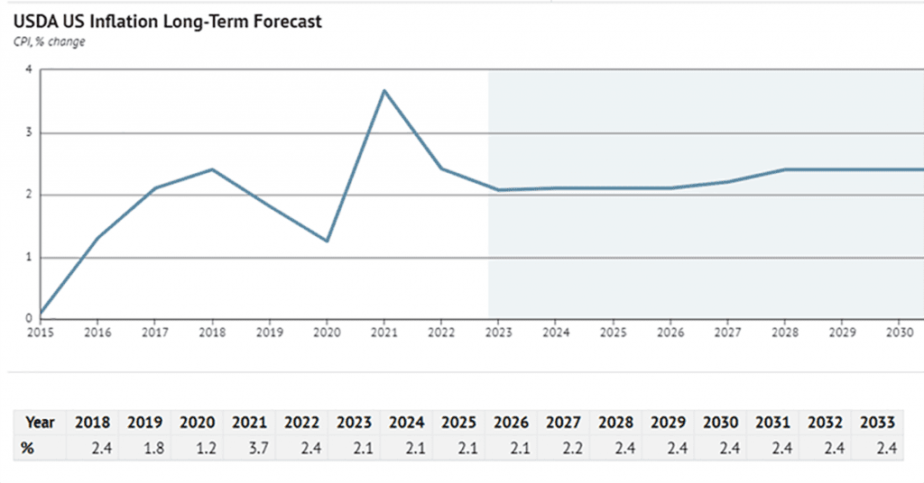 Inflation Graph